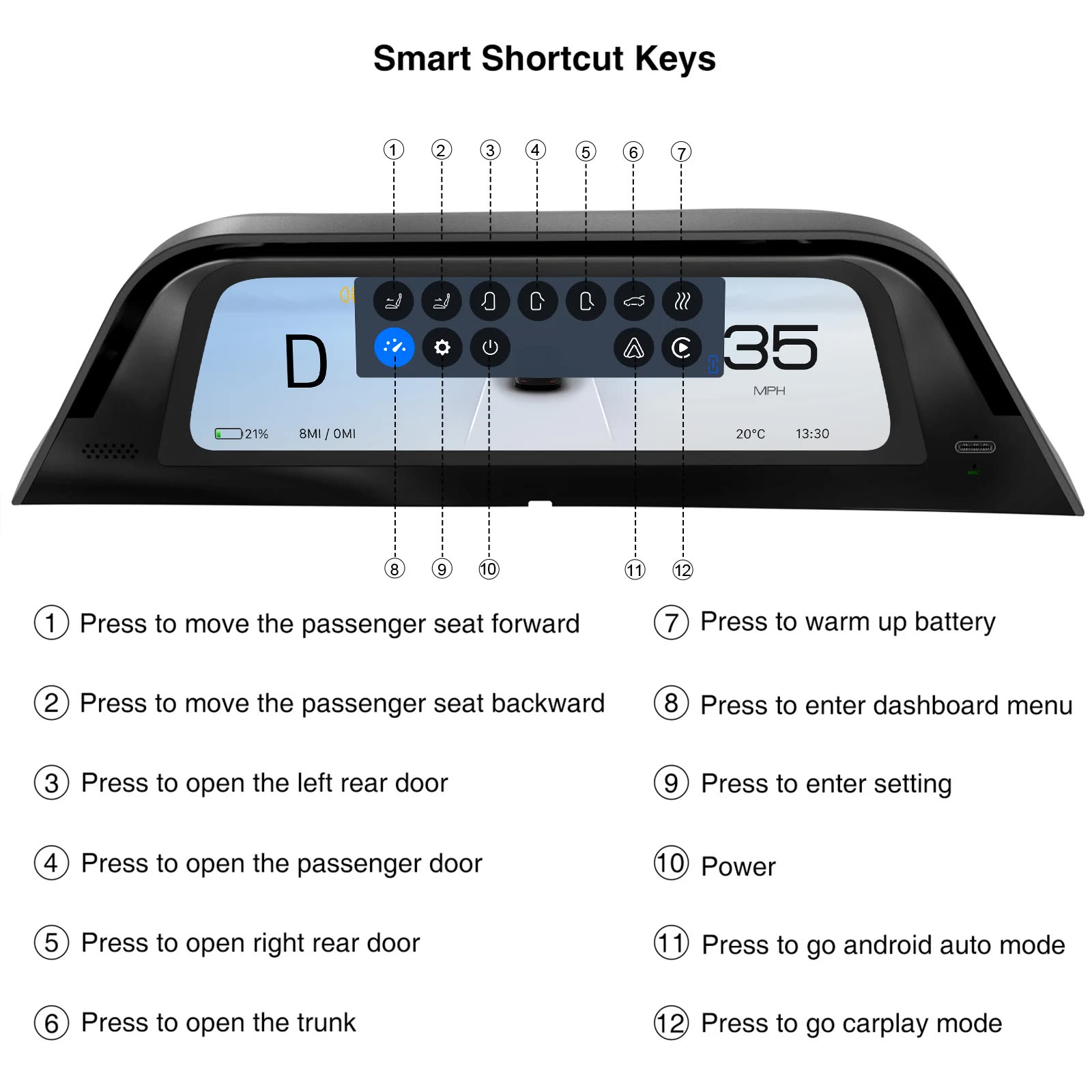 Produktfoto: das Display zeigt eine Tasten-Overlay mit 12 Smart-Shortcut-Symbolen für Sitze, Türen, Kofferraum, Batterie und Modus-Wechsel.